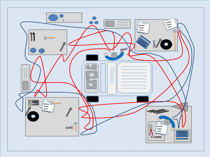 Guter aufbau: die bedeutung eines effizienten layouts